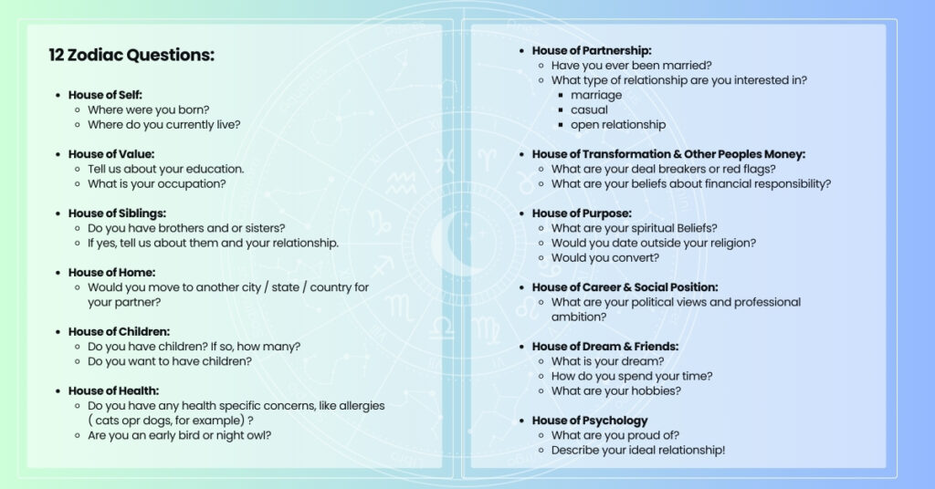 Gemini Near Me: New Dating & Self Care App