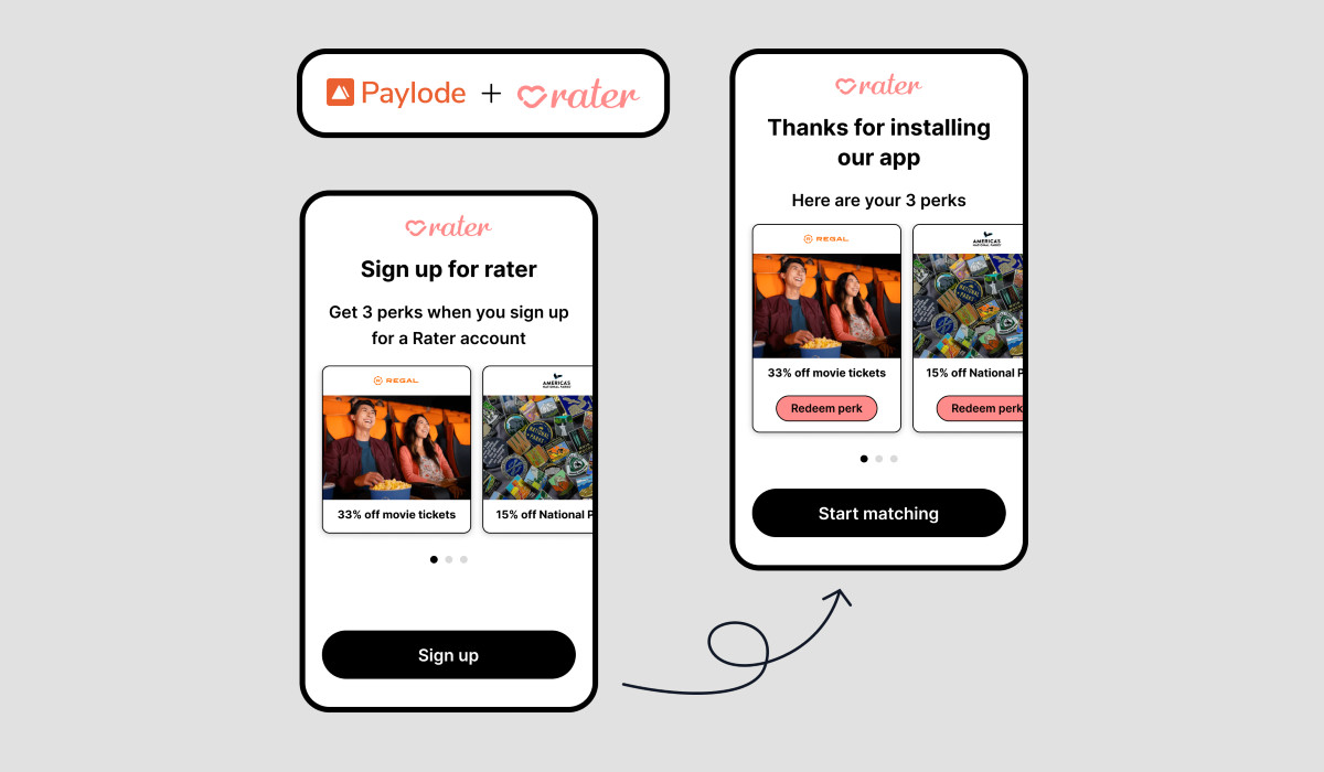 Rater Partners with Paylode for Dating Perks